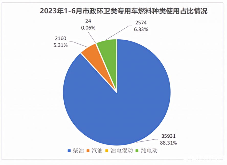 2x-環衛車 2x-環衛車